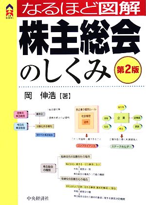 なるほど図解 株主総会のしくみ CK BOOKS