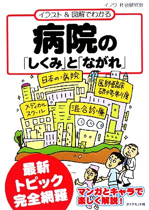 病院の「しくみ」と「ながれ」 イラスト&図解でわかる