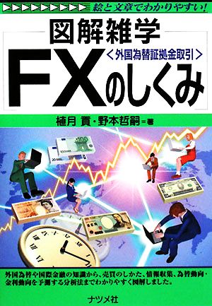 FXのしくみ 図解雑学