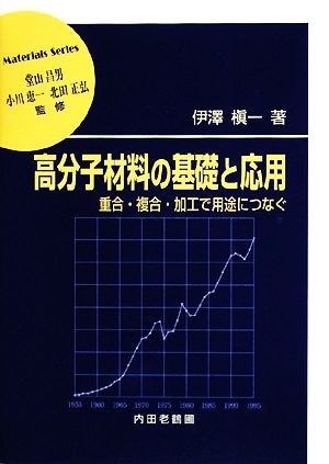 高分子材料の基礎と応用 重合・複合・加工で用途につなぐ 材料学シリーズ