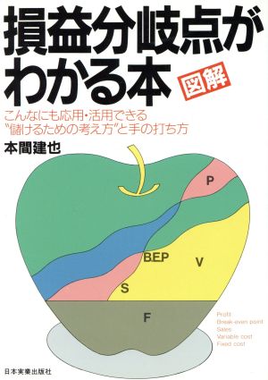 図解 損益分岐点がわかる本