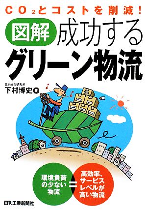 図解 成功するグリーン物流 CO2とコストを削減！