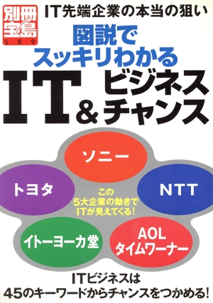 図説でスッキリわかるIT& ビジネスチャンス