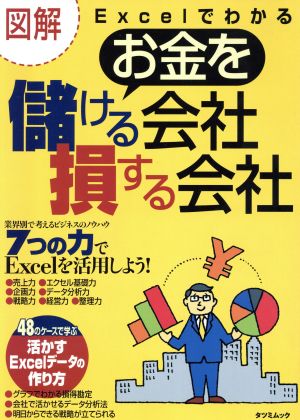 図解Excelでわかるお金を儲ける会社損する会社