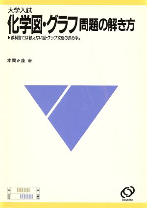 大学入試 化学図・グラフ問題の解き方