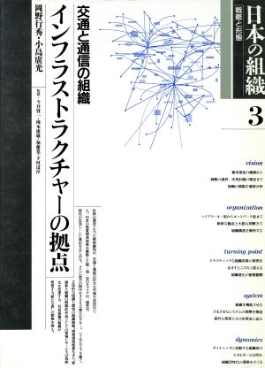 日本の組織 戦略と形態(第3巻)