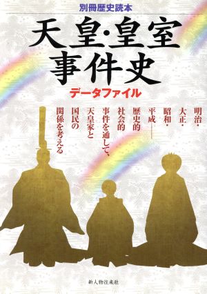 天皇・皇室事件史データファイル