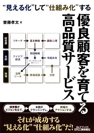 優良顧客を育てる高品質サービス “見える化