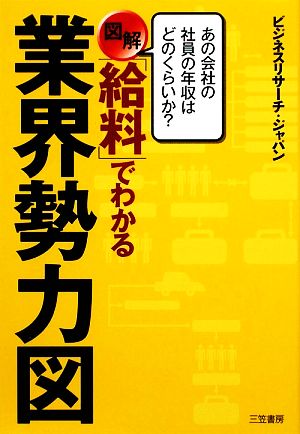 図解「給料」でわかる業界勢力図 あの会社の社員の年収はどのくらいか？