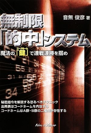 無制限「的中」システム 魔法の「鍵」で連戦連勝を掴め