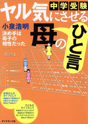 中学受験ヤル気にさせる母のひと言 決め手は母子の相性だった