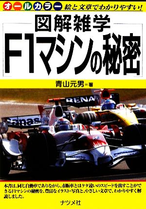 F1マシンの秘密図解雑学