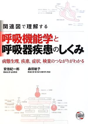 関連図で理解する呼吸機能学と呼吸器疾患のしくみ 病態生理、疾患、症状、検査のつながりがわかる