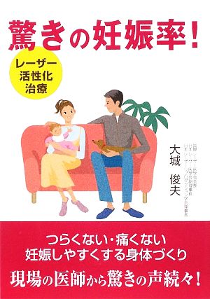 驚きの妊娠率！ レーザー活性化治療