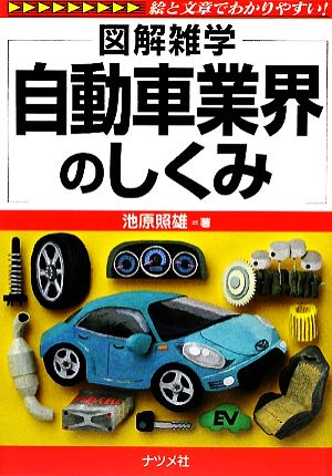 自動車業界のしくみ 図解雑学