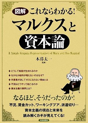 図解 これならわかる！マルクスと資本論