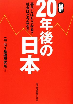 図解20年後の日本 暮らしはどうなる？社会はどうなる？