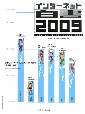 '09 インターネット白書(2009)