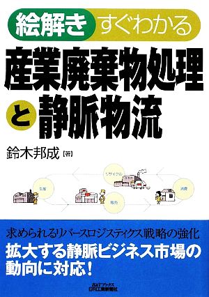 絵解き すぐわかる産業廃棄物処理と静脈物流 B&Tブックス