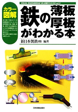 鉄の薄板・厚板がわかる本 カラー図解 VISUAL ENGINEERING 鉄と鉄鋼がわかる本