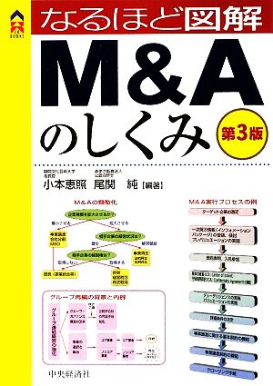 なるほど図解 M&Aのしくみ CK BOOKS