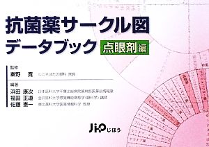 抗菌薬サークル図データブック 点眼剤編