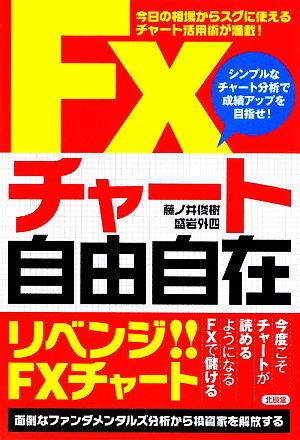 FXチャート自由自在