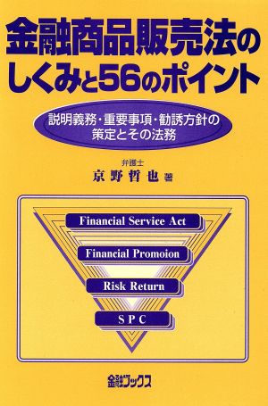 金融商品販売法のしくみと56のポイント