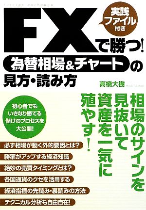 FXで勝つ！為替相場&チャートの見方・読み方 実践ファイル付き