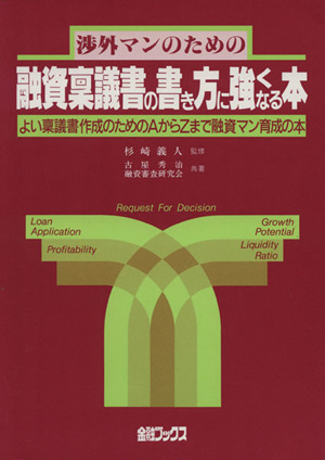 融資稟議書の書き方に強くなる本 渉外マンのための