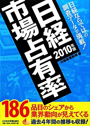 日経市場占有率(2010年版)