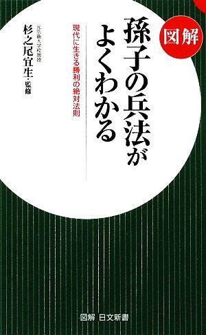 図解 孫子の兵法がよくわかる 現代に生きる勝利の絶対法則 日文新書図解日文新書