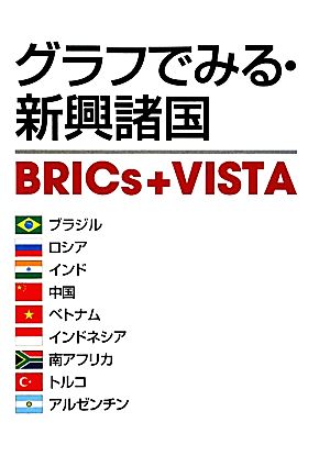 グラフでみる・新興諸国BRICs+VISTA