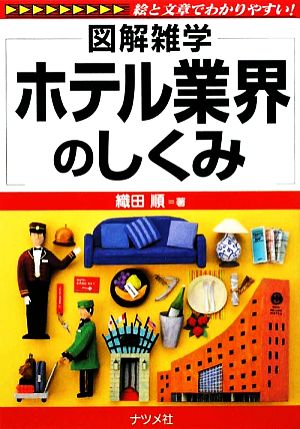 ホテル業界のしくみ 図解雑学