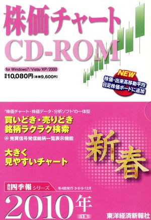 株価チャートCD-ROM(2010年 新春号)