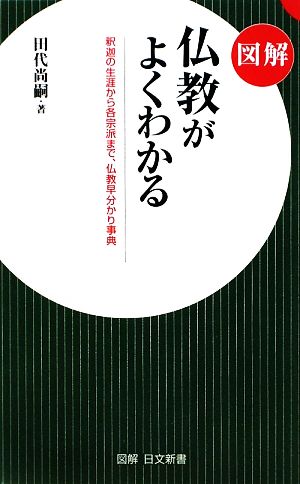 図解 仏教がよくわかる 釈迦の生涯から各宗派まで、仏教早分かり事典 日文新書図解日文新書