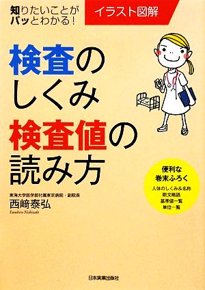 イラスト図解 検査のしくみ・検査値の読み方