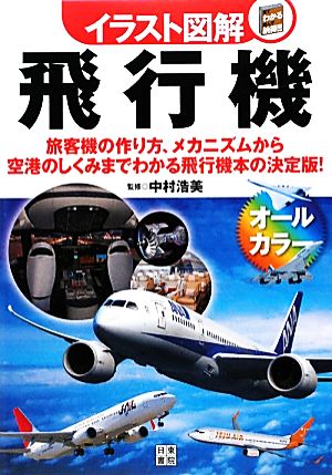 イラスト図解 飛行機 見てわかる読んで納得!!!