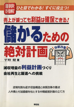 明快図解 儲かるための絶対計画 売上が減