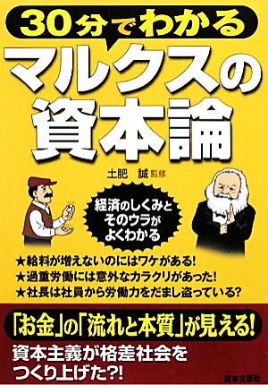 30分でわかるマルクスの資本論