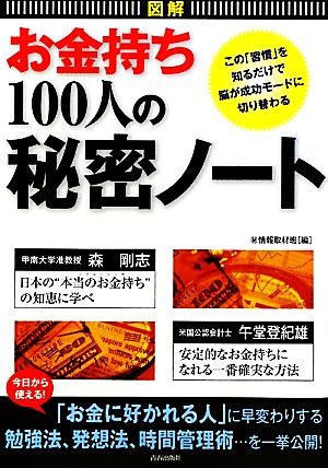 図解 お金持ち100人の秘密ノート