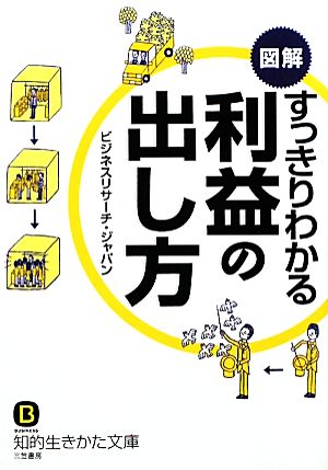 図解 すっきりわかる利益の出し方 知的生きかた文庫