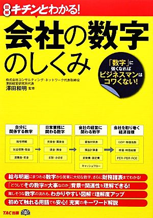 キチンとわかる！会社の数字のしくみ 「数字」に強くなればビジネスマンはコワくない！