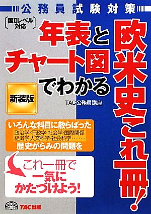 公務員試験対策 年表とチャート図でわかる欧米史これ一冊！