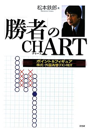 「勝者」のCHART ポイント&フィギュア株式・外国為替・REIT