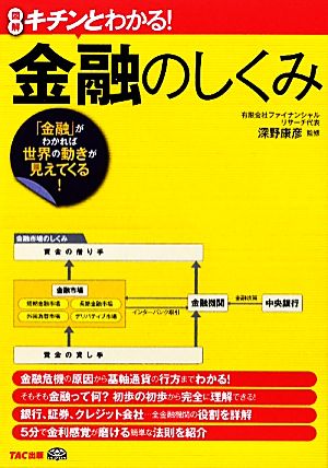 キチンとわかる！金融のしくみ