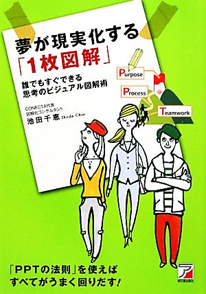 夢が現実化する「1枚図解」 誰でもすぐできる思考のビジュアル図解術 アスカビジネス