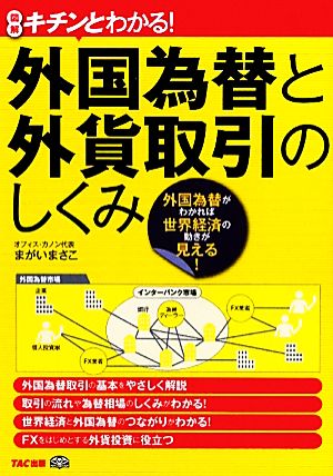 キチンとわかる！外国為替と外貨取引のしくみ