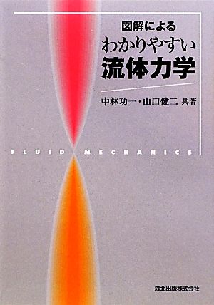 図解によるわかりやすい流体力学