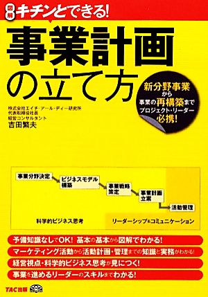 キチンとできる！事業計画の立て方